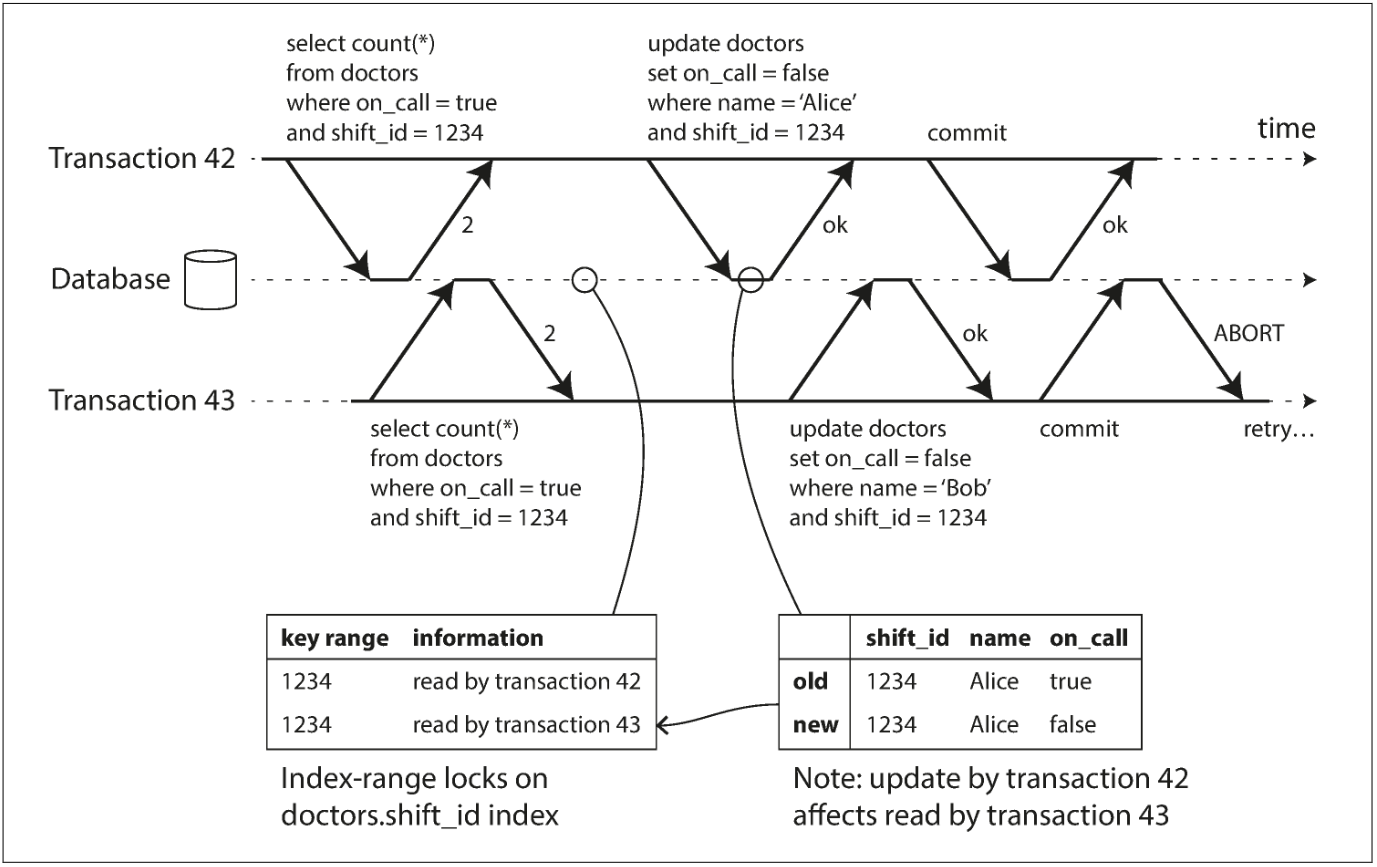 In serializable snapshot isolation, detecting when one transaction modifies another transaction’s reads.